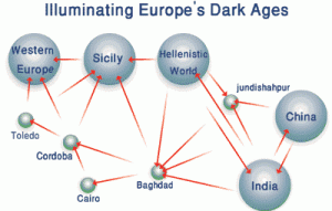 g-dark-ages